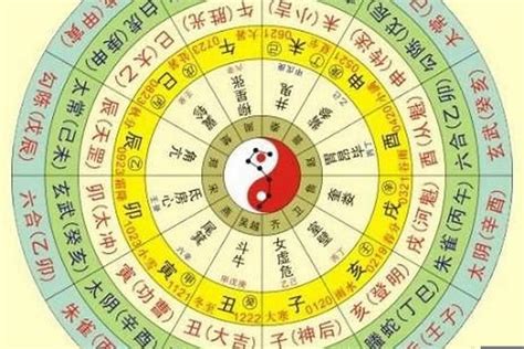 五行排列|八字排盘：四柱八字排盘，在线免费排命盘